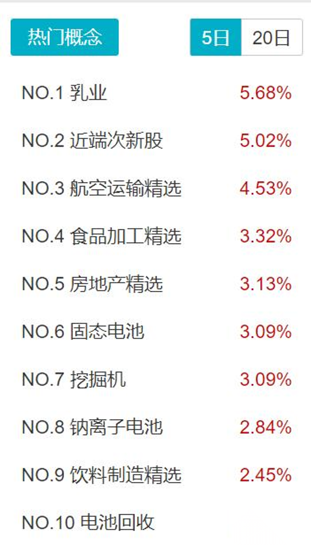 Pinnacle APP-TRON上扬势惊人，一夜飙升425%，加密市场沸腾的简单介绍