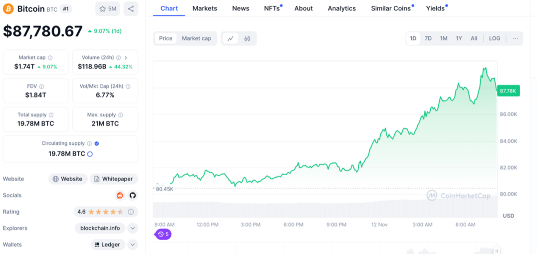 Pinnacle APP-包含马斯克再次发推，以太坊瞬间上上扬53%！的词条